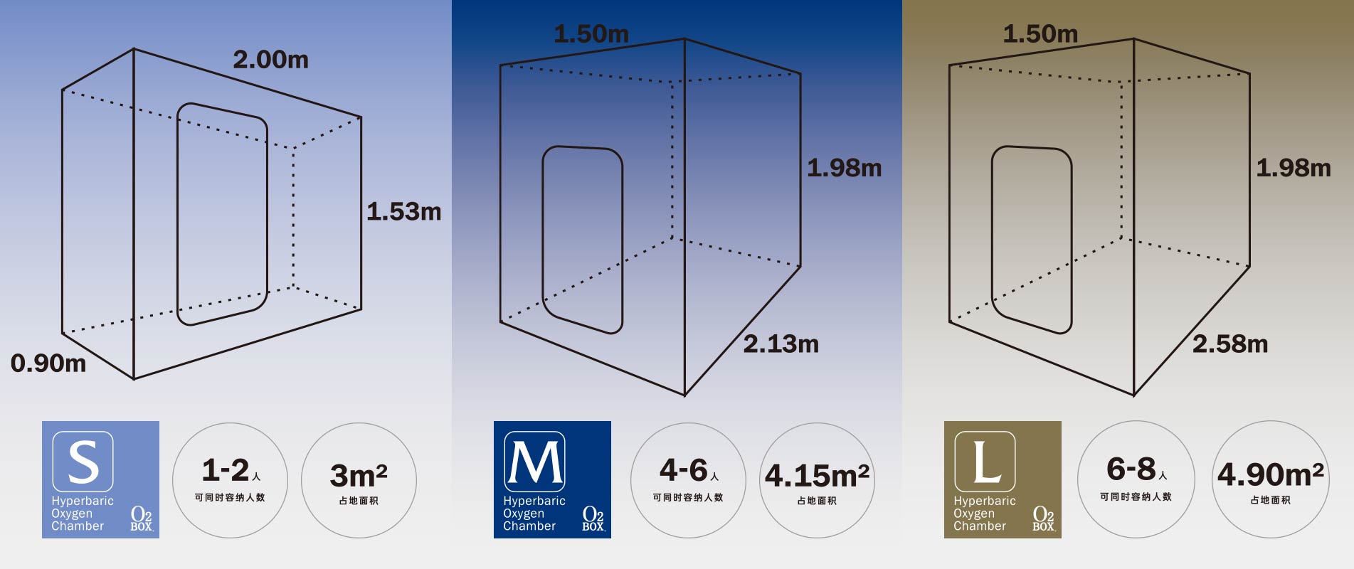 高壓氧艙,O2BOX高壓氧艙官網(wǎng),高壓氧艙多少錢一臺(tái)